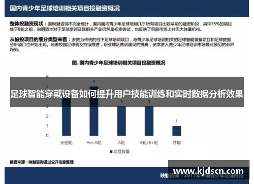 足球智能穿戴设备如何提升用户技能训练和实时数据分析效果